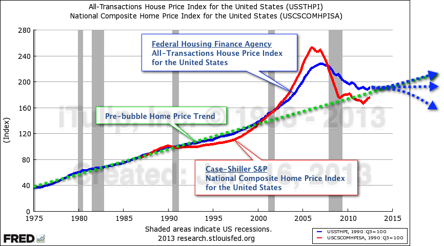 Real estate values stock markets and consumer spending 19752012