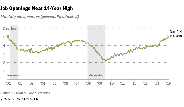 Reasons to be optimistic about the global economy in 2015