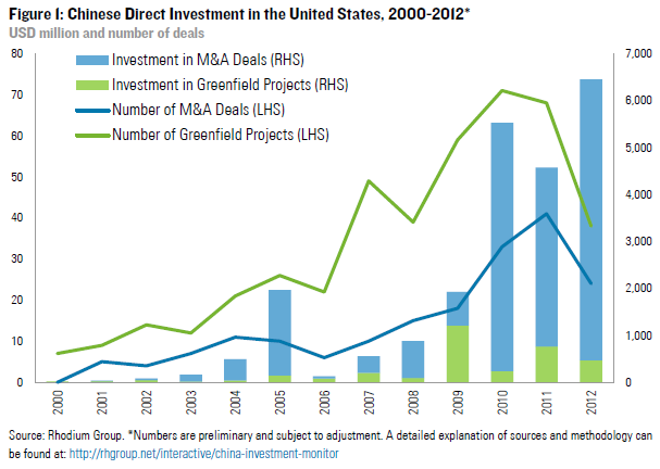 Investment in India 2010 trends for foreign direct investment into India