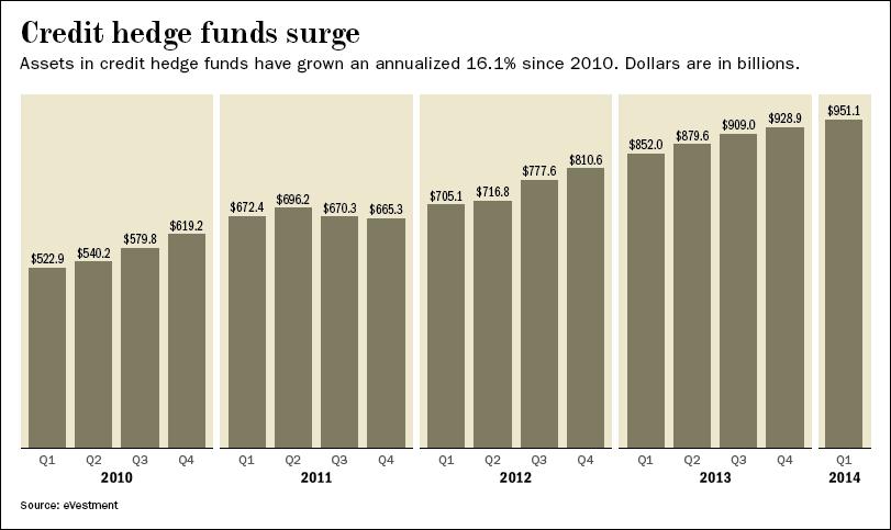 Recession and Fixed Income Hedge Funds