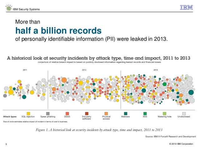 Reconstructing Your Records