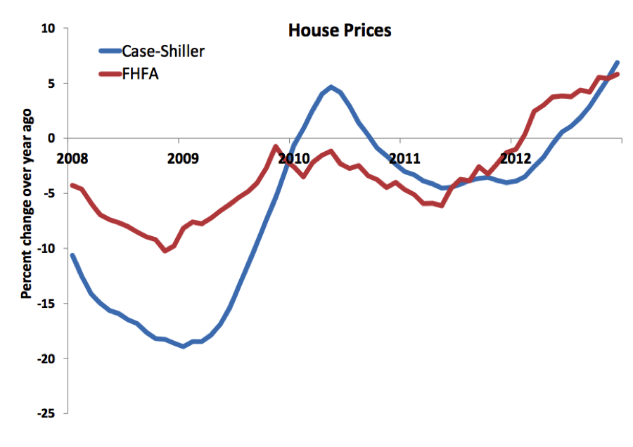 Investing 101 What are REITs