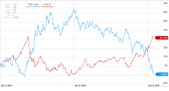 The Hidden Risks of HighYield ETFs Yahoo Singapore Finance