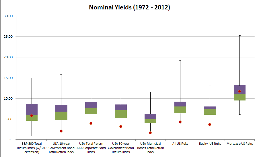 REITs What they are and Should You Invest in Them 20s Finances