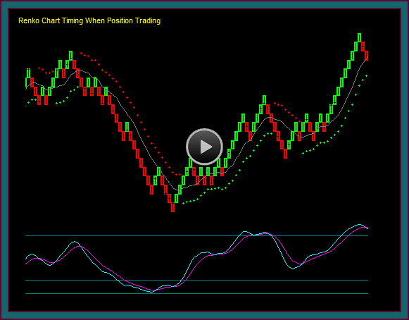 Renko Chart Scenarios For Stock And Options Position Trading Renko Chart Scenarios For Stock And Options Position Trading