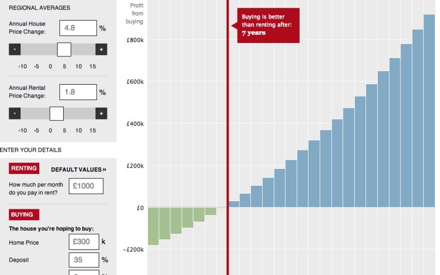 Rent v Why Buying a House Generally Wins