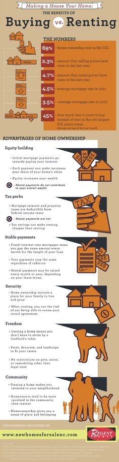 Renting vs Buying a Home The Mythical Benefits of Buying