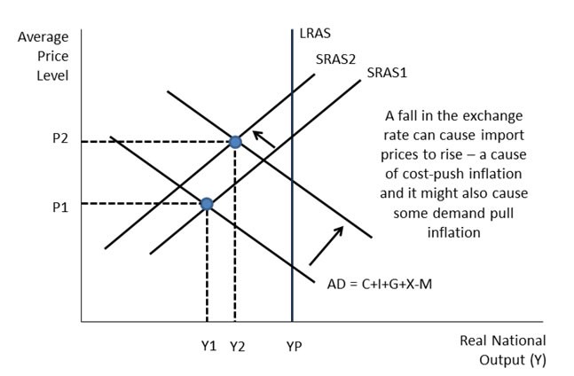 Can Commodities Affect Currency Rates