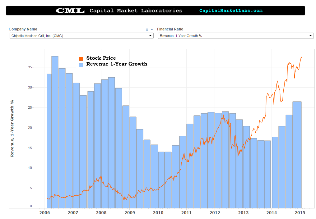 Retail Stocks What to Expect