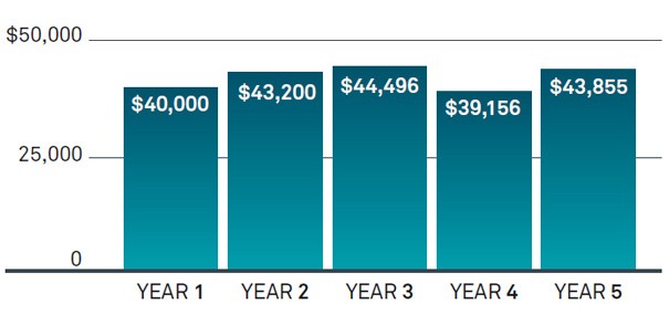 Rethink Your Retirement Income Strategy