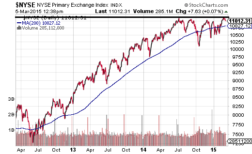 ReThinking The Allocation To Bond ETFs Vanguard Total Bond Market ETF (NYSEARCA BND)