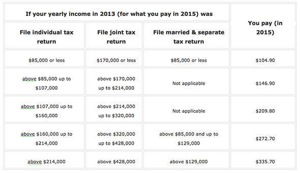 Retirement Basics 401(k) v