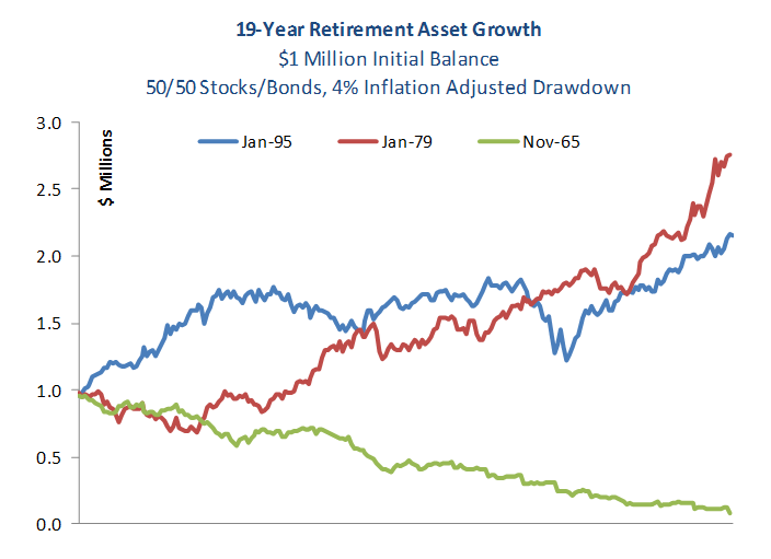 Retirement How to Draw Down Your Nest Egg Effectively