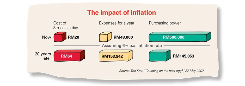 Retirement Savings How Much Is Enough