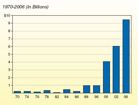 Revenue bond Wikipedia the free encyclopedia