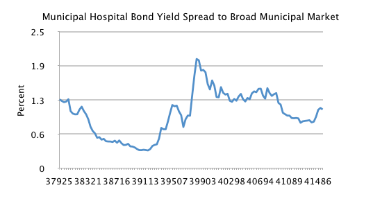 Revenue bond Wikipedia the free encyclopedia