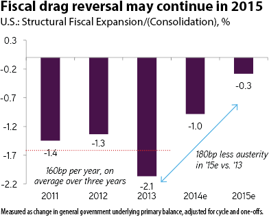 Reversal of drag