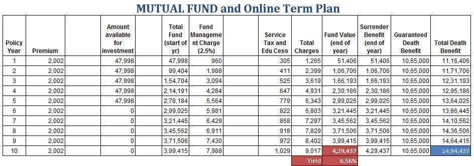 Reviewing End Of Year Mutual Fund Statements Home Finance