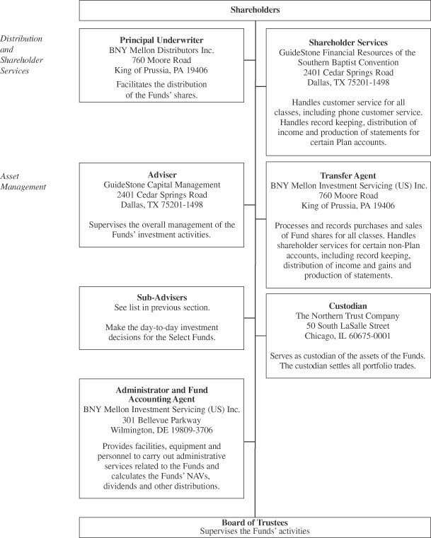 Reviewing Rule 2a7 Eligible Securities; Uninvested Cash in TFunds