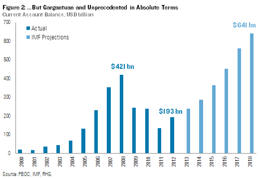 Rhodium Group China’s GDP – 2015 Target and Outlook