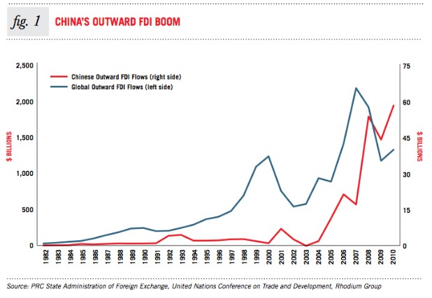 Rhodium Group Chinese FDI in the United States Q4 2012 Update Rhodium Group Chinese FDI in the United States Q4 2012 Update