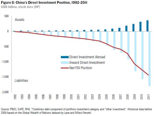 Rhodium Group Chinese FDI in the United States Q4 2012 Update Rhodium Group Chinese FDI in the United States Q4 2012 Update