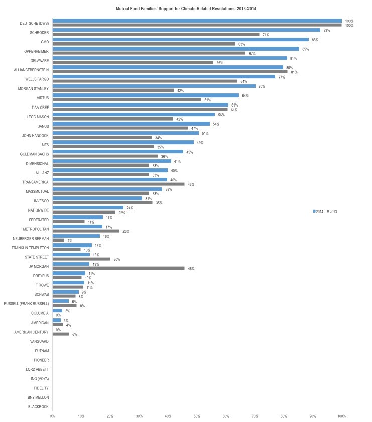 Risk Analysis Of Mutual Funds