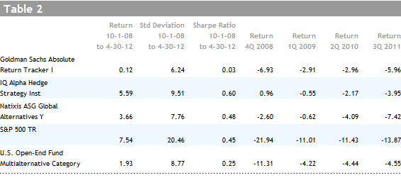 Risk and Return in Mutual Fund Selection