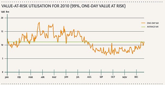 Risk Assessment Scenario Analysis and ValueatRisk