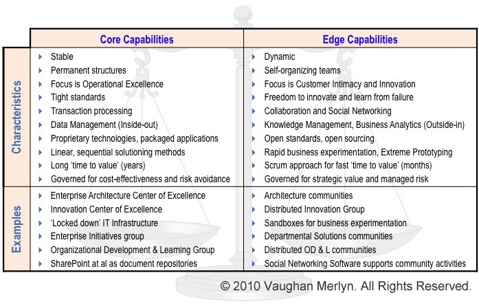 Risk Management Can Stimulate Rather than Deter Innovation