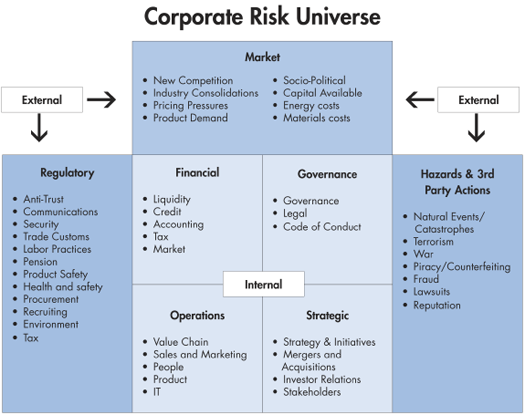 Risk in the Strategic Planning Process