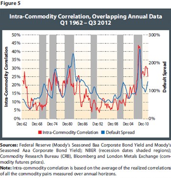 Risk On Risk Off Sector ETF Correlations Spike