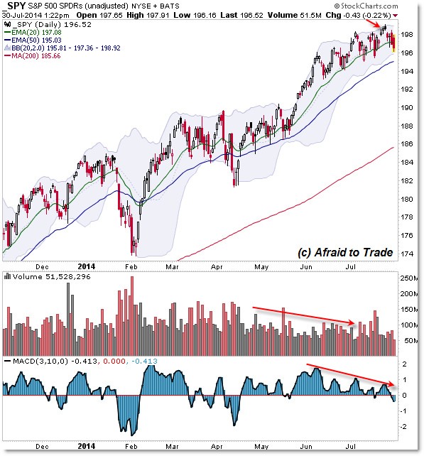 Risk On Risk Off Sector ETF Correlations Spike