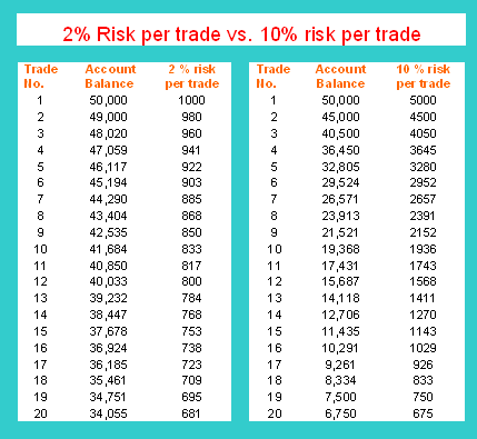 Risk Reward and Money Management in Forex Trading » Learn To Trade