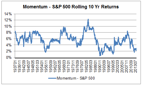 Rolling Returns A Better Way to Measure Performance