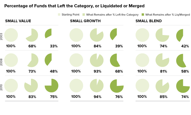 Rolling Returns A Better Way to Measure Performance