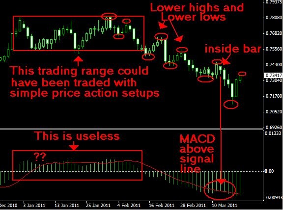 RuleBased Forex Trading Mechanical Strategies