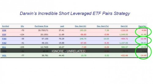 Leveraged ETF Strategies