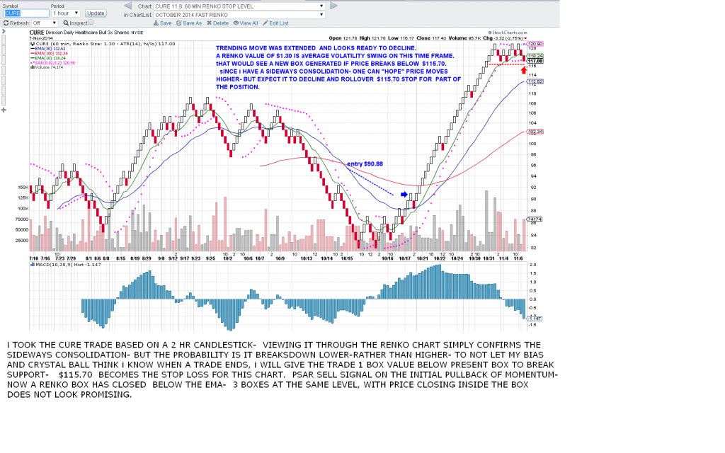 Rules for Trading Leveraged ETFs