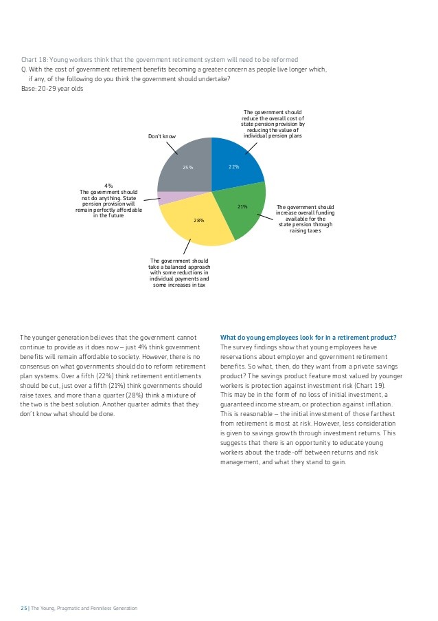 Russell survey Financial advisors face off against retirement income challenge