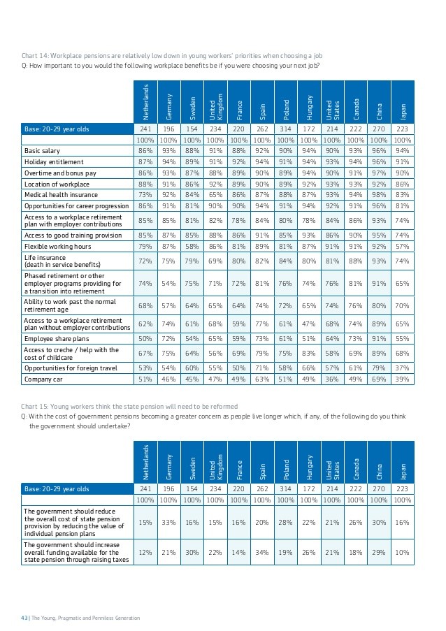 Russell survey Financial advisors face off against retirement income challenge