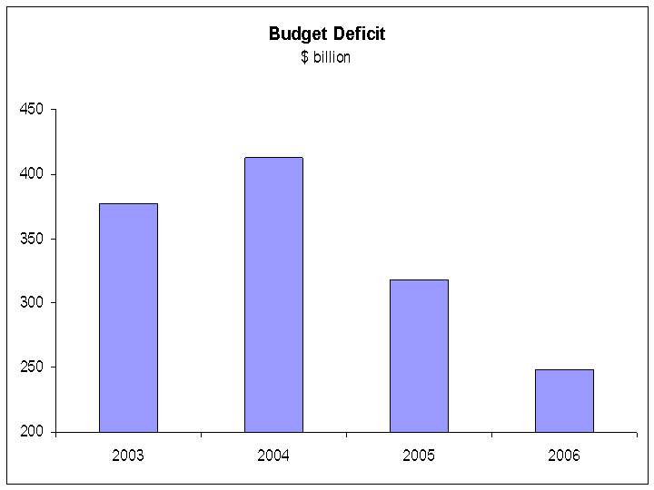 Rutledge Institute How the Dividend Tax Cut Will Work