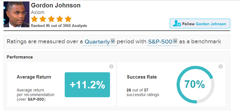 S Analyst Rankings How We Did It and Why