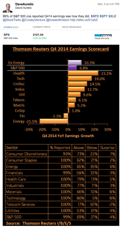 S P 500 Sector ETFs A Look Under the Hood Part 4