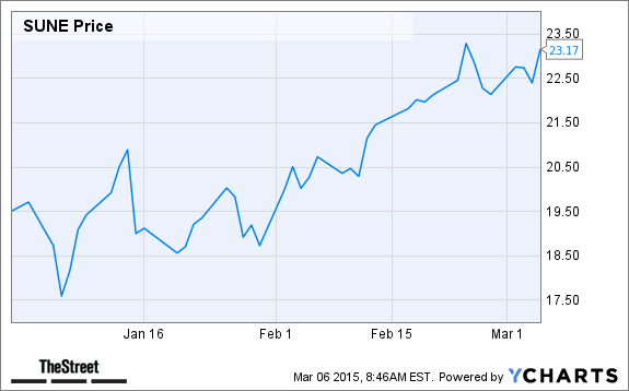 Credit Suisse Analyst Too Positive On How Much Stock Apple Can Buy