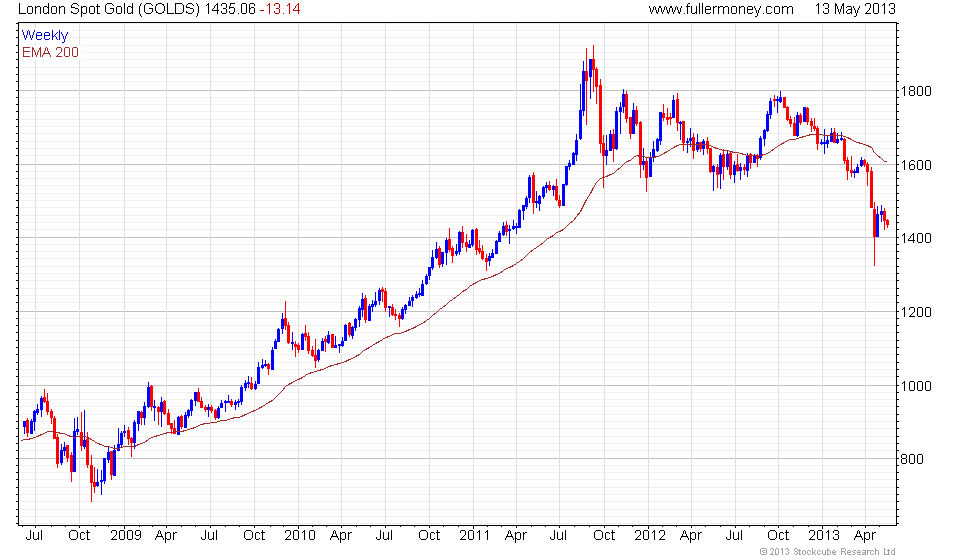 SA s latest gold ETN strips out rand risk