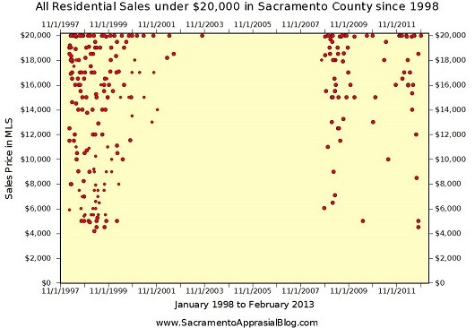 Sacramento County Real Estate Lawyer