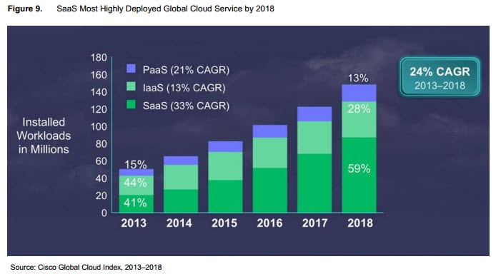 Salesforce Forecast Tops Analyst Predictions on Cloud Sales Bloomberg Business