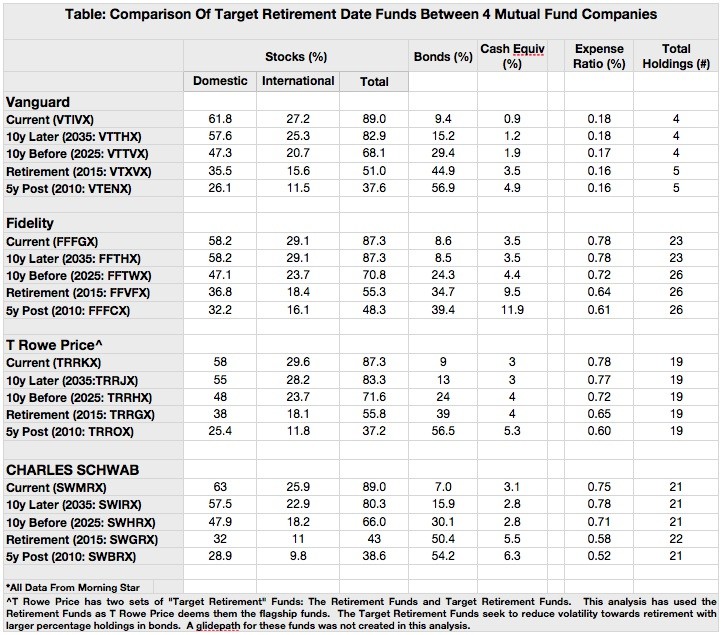 Save for the Future Autopilot Investing with the TSP L Fund