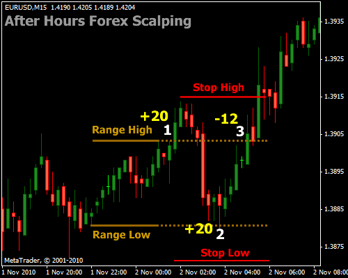 Forex Scalping SystemLearn Forex Scalping Techniques